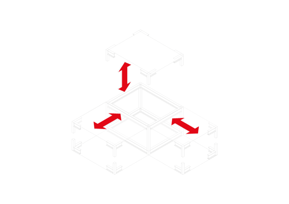 Model zur erklärung der Erweiterbarkeit